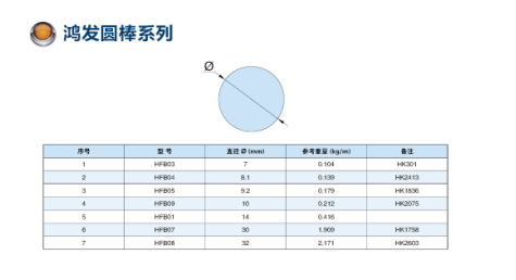 圆棒型号图