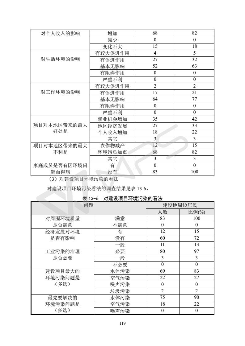 建设项目环境影响评价批复文件_125