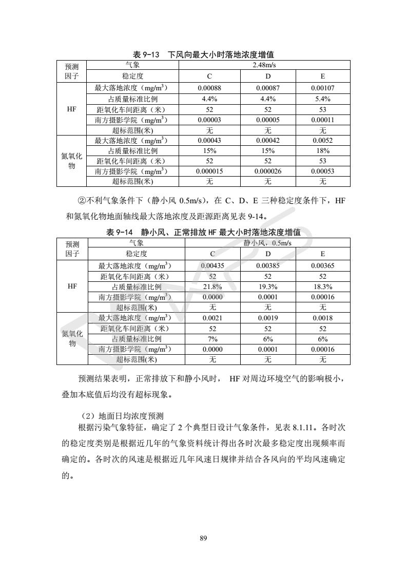 建设项目环境影响评价批复文件_95