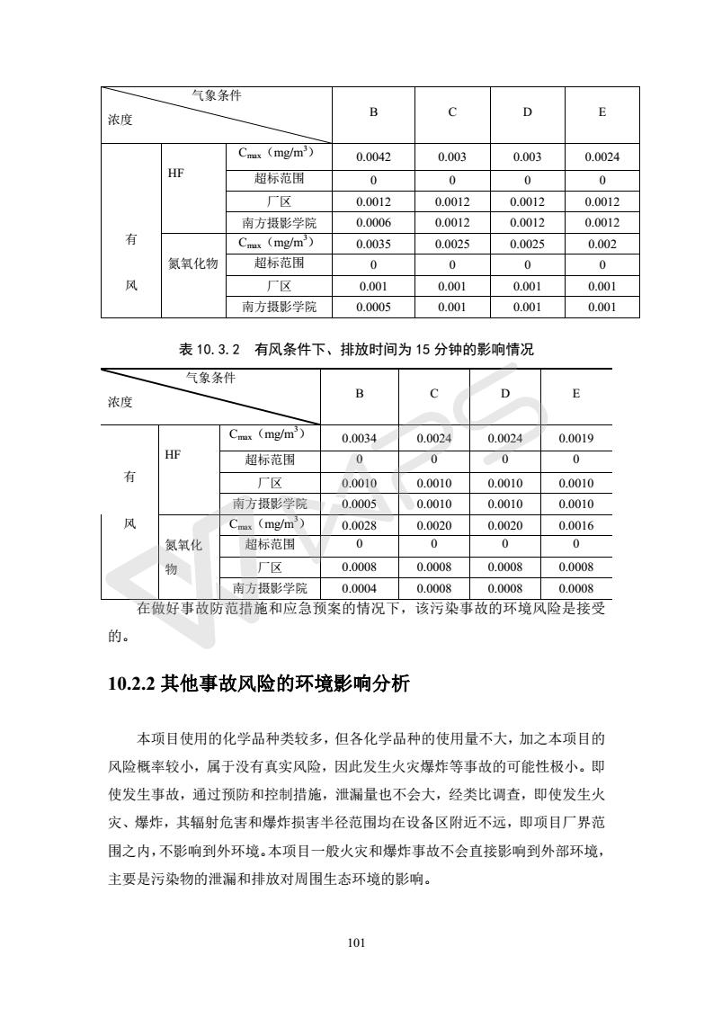 建设项目环境影响评价批复文件_107