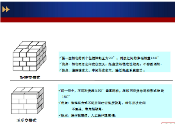 铝合金托盘货物码放