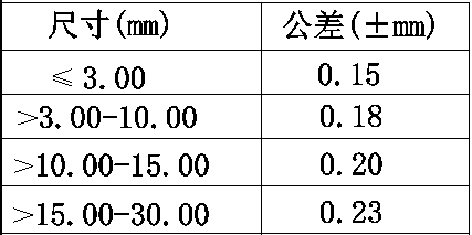 挤压铝型材的公差范围