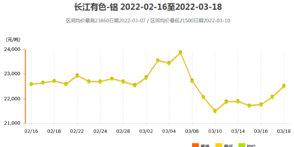 跌宕起伏的铝价何时是个头？